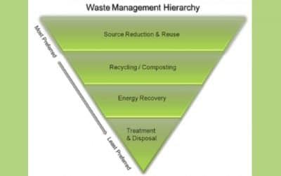 Business Compliance of Waste Management